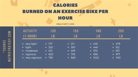 Stationary Bike Calories Burned Calculator